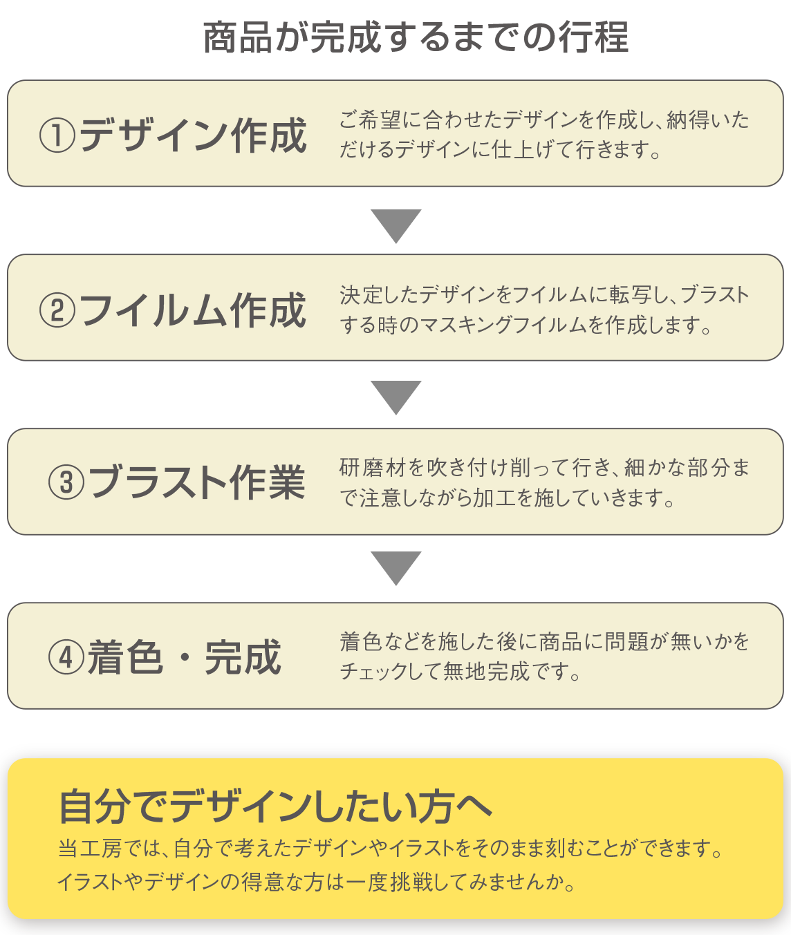 工房紹介 ミラクル工房 心の込もった記念品 贈答品を提案します